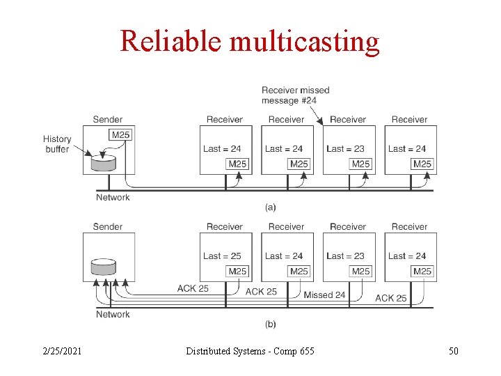 Reliable multicasting 2/25/2021 Distributed Systems - Comp 655 50 