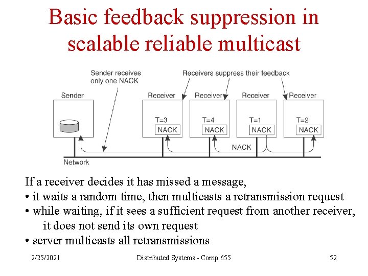 Basic feedback suppression in scalable reliable multicast If a receiver decides it has missed