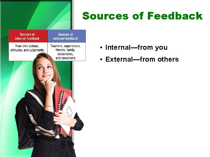 Sources of Feedback • Internal—from you • External—from others 