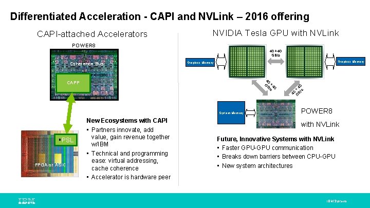 Differentiated Acceleration - CAPI and NVLink – 2016 offering CAPI-attached Accelerators NVIDIA Tesla GPU