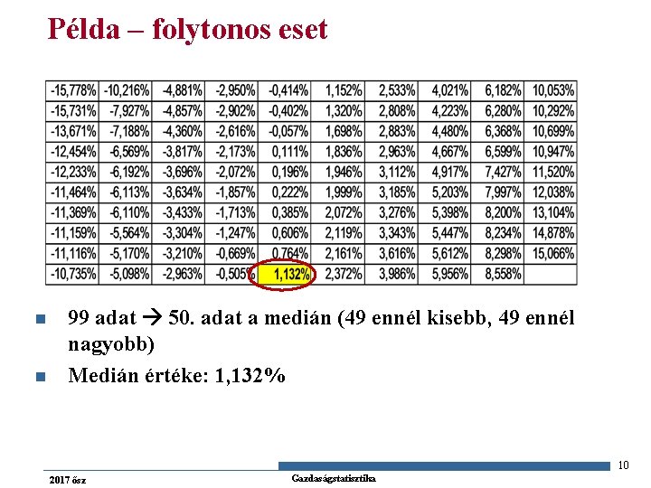 Példa – folytonos eset n n 99 adat 50. adat a medián (49 ennél