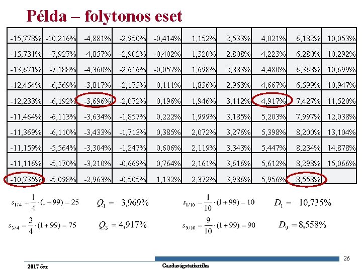 Példa – folytonos eset -15, 778% -10, 216% -4, 881% -2, 950% -0, 414%