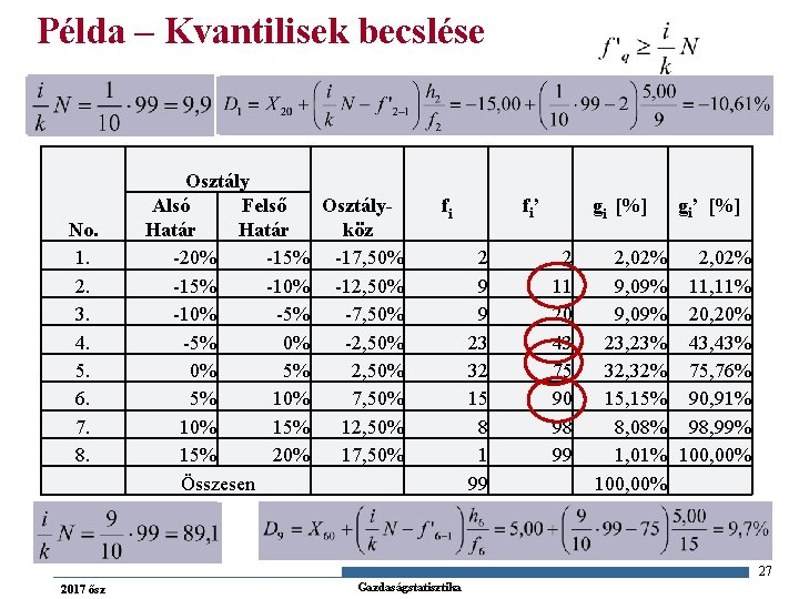 Példa – Kvantilisek becslése No. 1. 2. 3. 4. 5. 6. 7. 8. Osztály.