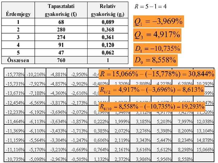 -15, 778% -10, 216% -4, 881% -2, 950% -0, 414% 1, 152% 2, 533%