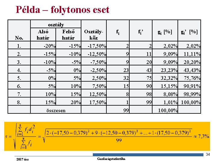 Példa – folytonos eset No. 1. 2. 3. 4. 5. 6. 7. 8. osztály