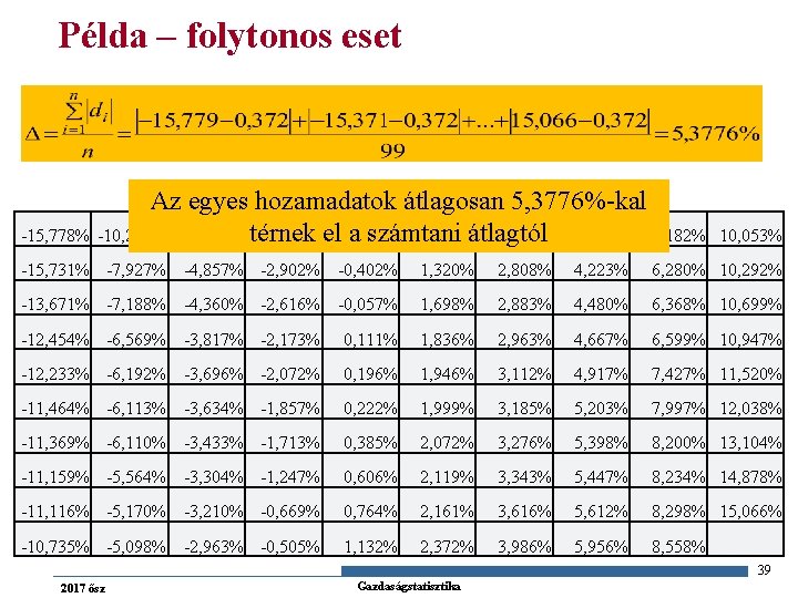 Példa – folytonos eset Az egyes hozamadatok átlagosan 5, 3776%-kal -15, 778% -10, 216%