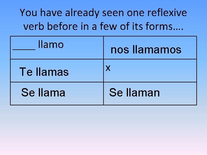 You have already seen one reflexive verb before in a few of its forms….