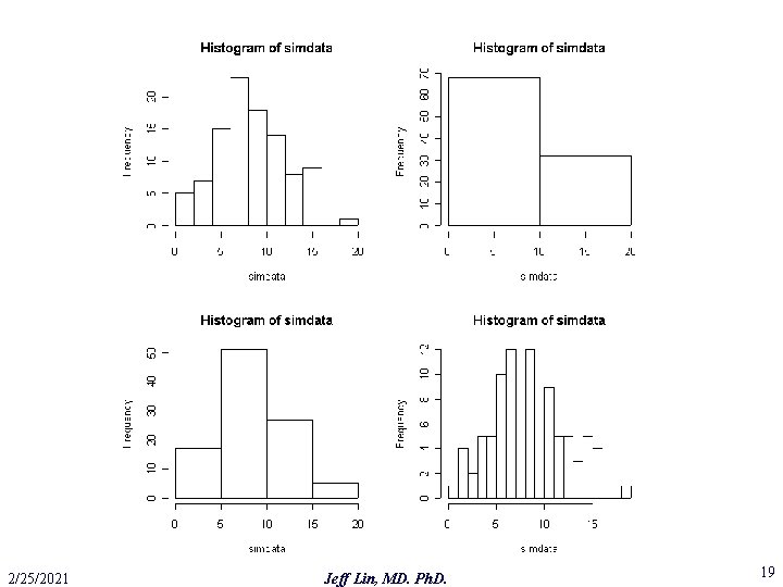 2/25/2021 Jeff Lin, MD. Ph. D. 19 
