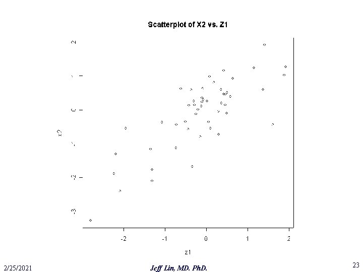 2/25/2021 Jeff Lin, MD. Ph. D. 23 