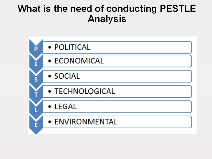 What is the need of conducting PESTLE Analysis 