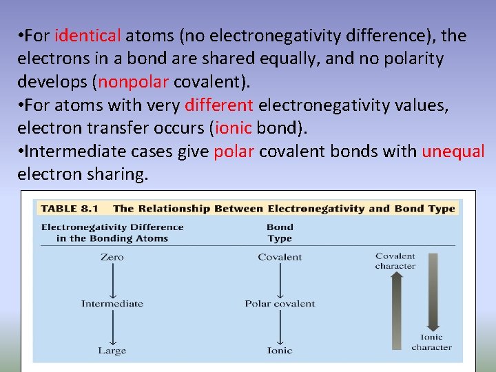  • For identical atoms (no electronegativity difference), the electrons in a bond are