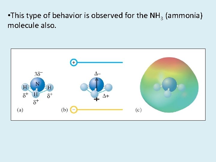  • This type of behavior is observed for the NH 3 (ammonia) molecule