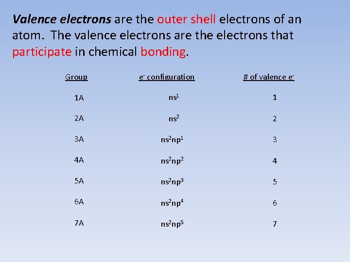 Valence electrons are the outer shell electrons of an atom. The valence electrons are