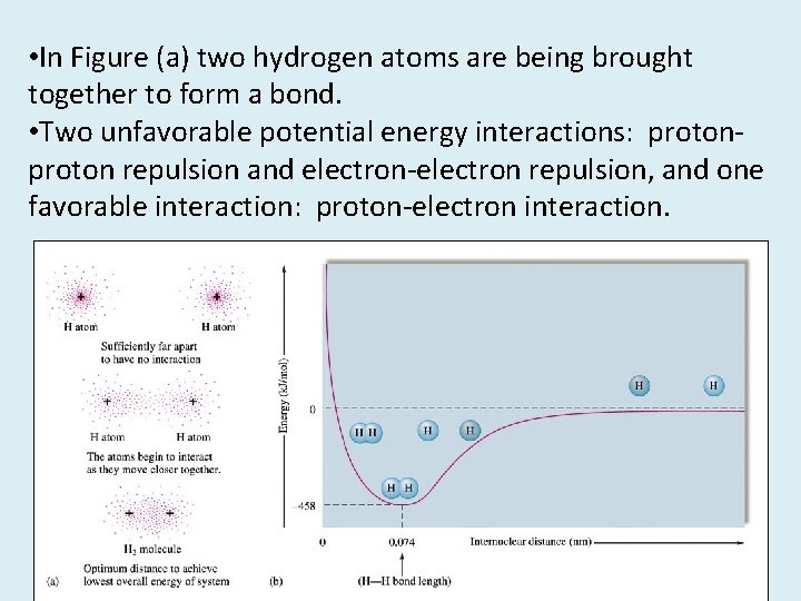  • In Figure (a) two hydrogen atoms are being brought together to form