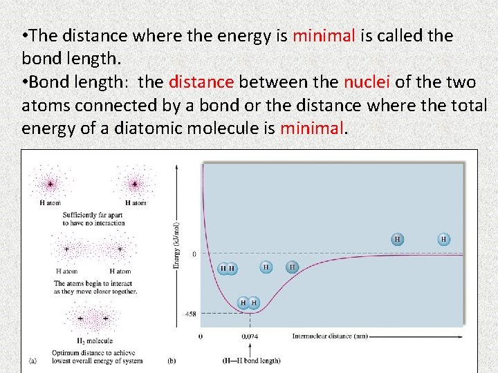  • The distance where the energy is minimal is called the bond length.