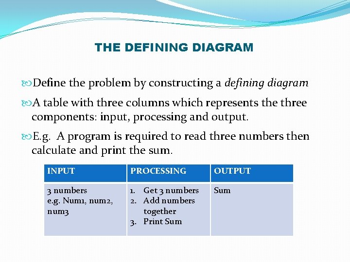 THE DEFINING DIAGRAM Define the problem by constructing a defining diagram A table with