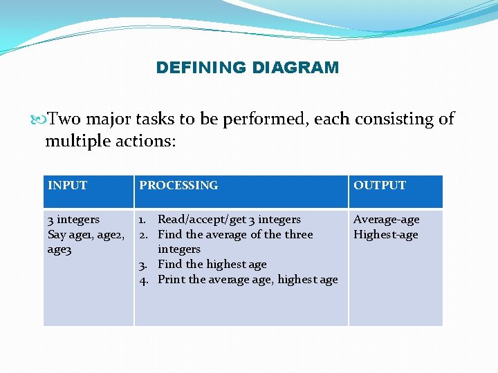DEFINING DIAGRAM Two major tasks to be performed, each consisting of multiple actions: INPUT