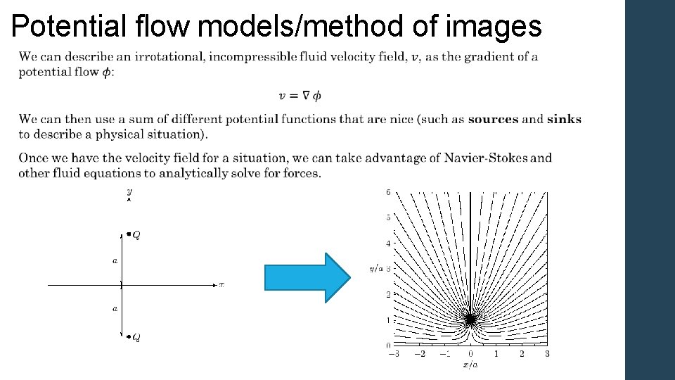 Potential flow models/method of images 