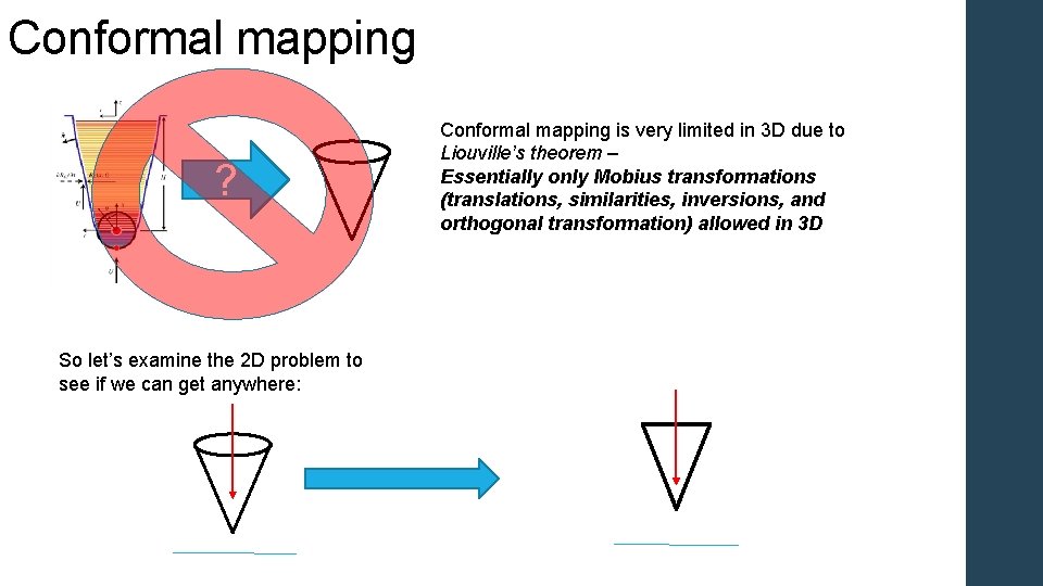 Conformal mapping ? So let’s examine the 2 D problem to see if we