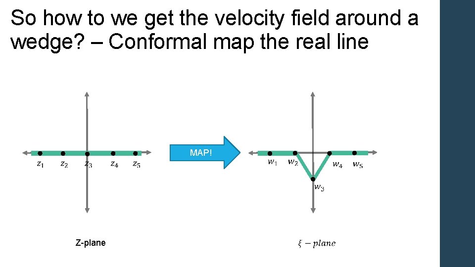 So how to we get the velocity field around a wedge? – Conformal map