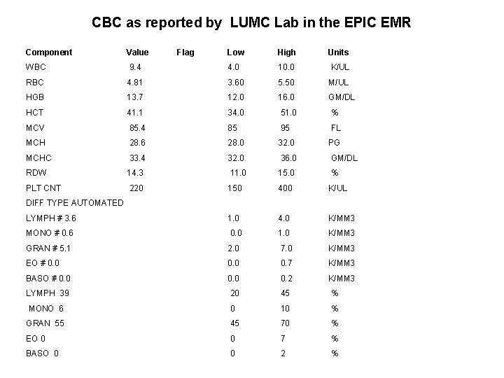 CBC as reported by LUMC Lab in the EPIC EMR Component Value WBC Flag