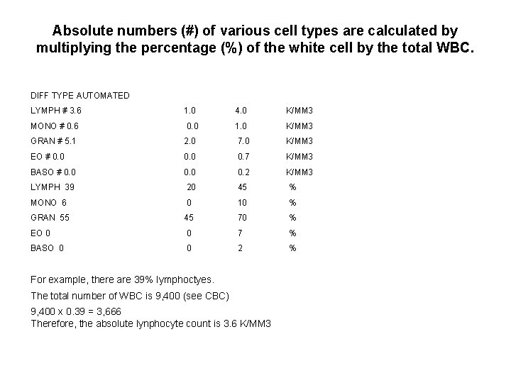 Absolute numbers (#) of various cell types are calculated by multiplying the percentage (%)