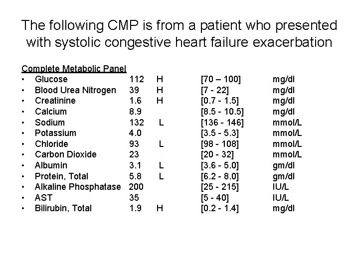 The following CMP is from a patient who presented with systolic congestive heart failure