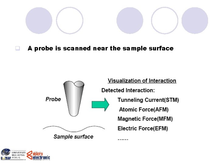 q A probe is scanned near the sample surface 