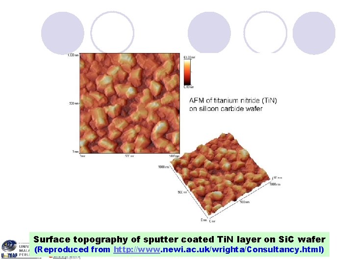 Surface topography of sputter coated Ti. N layer on Si. C wafer (Reproduced from