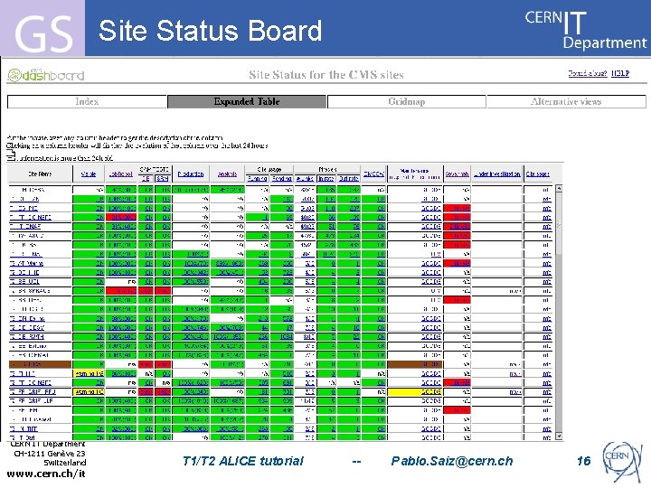 Site Status Board Internet Services CERN IT Department CH-1211 Genève 23 Switzerland www. cern.