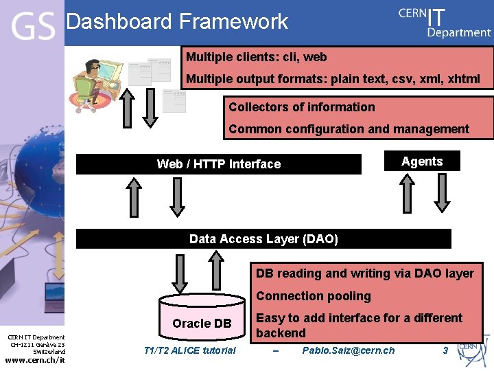 Dashboard Framework Multiple clients: cli, web Multiple output formats: plain text, csv, xml, xhtml