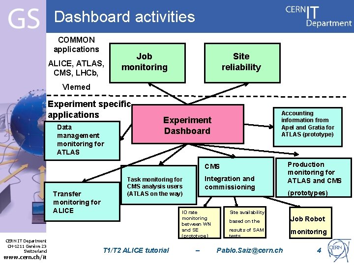 Dashboard activities COMMON applications ALICE, ATLAS, CMS, LHCb, Job monitoring Site reliability Vlemed Experiment
