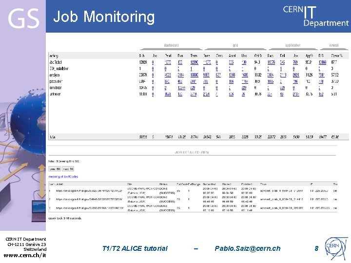 Job Monitoring Internet Services CERN IT Department CH-1211 Genève 23 Switzerland www. cern. ch/it