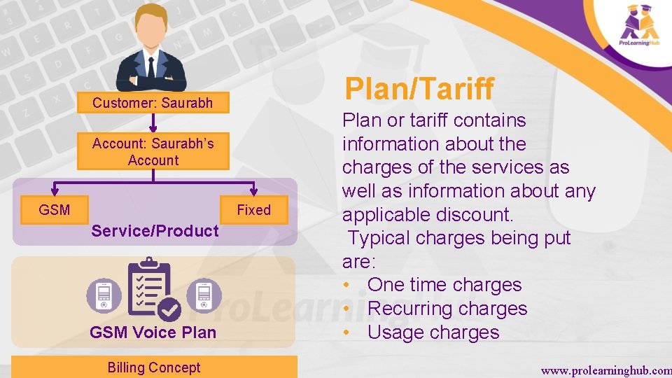 Plan/Tariff Customer: Saurabh Account: Saurabh’s Account GSM Fixed Service/Product GSM Voice Plan Billing Concept