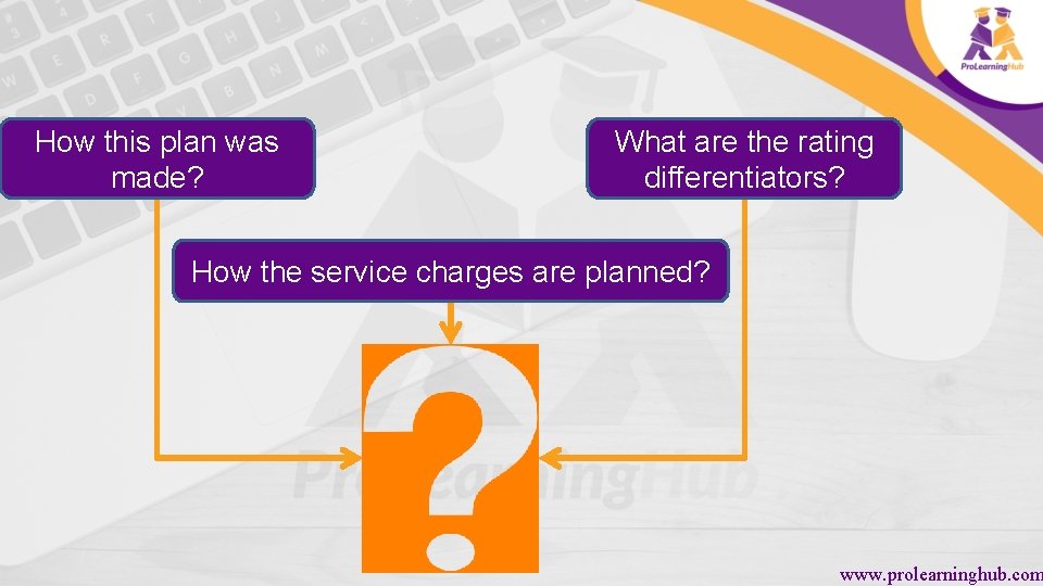 How this plan was made? What are the rating differentiators? How the service charges