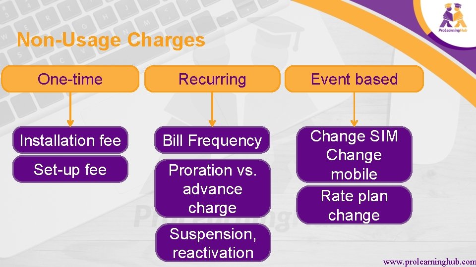 Non-Usage Charges One-time Recurring Event based Installation fee Bill Frequency Set-up fee Proration vs.
