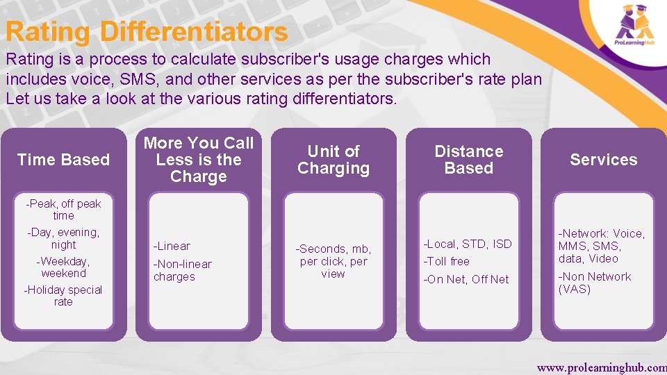 Rating Differentiators Rating is a process to calculate subscriber's usage charges which includes voice,
