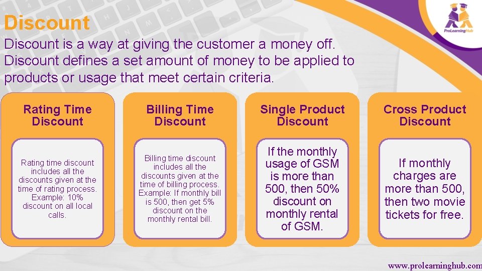 Discount is a way at giving the customer a money off. Discount defines a