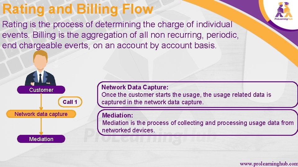 Rating and Billing Flow Rating is the process of determining the charge of individual