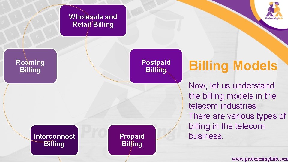 Wholesale and Retail Billing Roaming Billing Interconnect Billing Postpaid Billing Prepaid Billing Models Now,