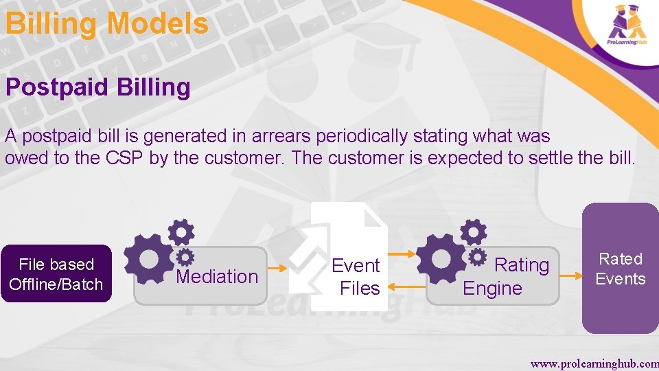 Billing Models Postpaid Billing A postpaid bill is generated in arrears periodically stating what