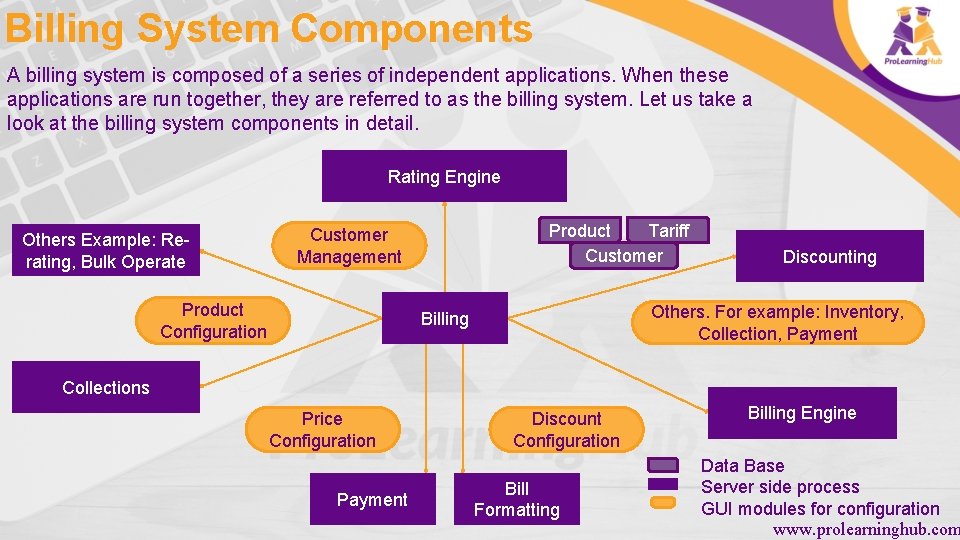 Billing System Components A billing system is composed of a series of independent applications.