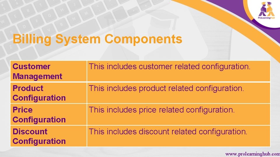 Billing System Components Customer Management Product Configuration Price Configuration Discount Configuration This includes customer
