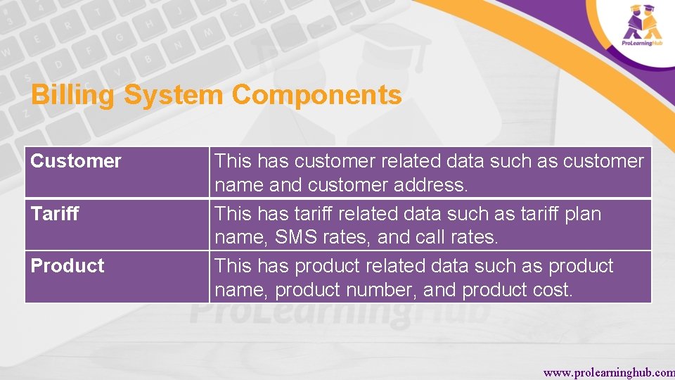 Billing System Components Customer Tariff Product This has customer related data such as customer