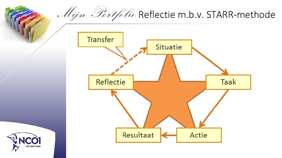 Reflectie m. b. v. STARR-methode 
