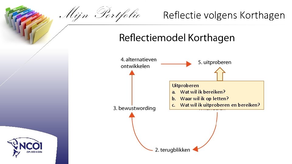 Reflectie volgens Korthagen Uitproberen a. Wat wil ik bereiken? b. Waar wil ik op