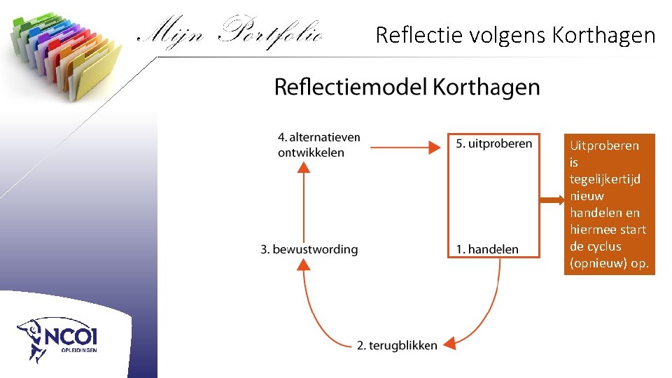 Reflectie volgens Korthagen Uitproberen is tegelijkertijd nieuw handelen en hiermee start de cyclus (opnieuw)
