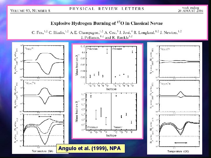 Angulo et al. (1999), NPA 