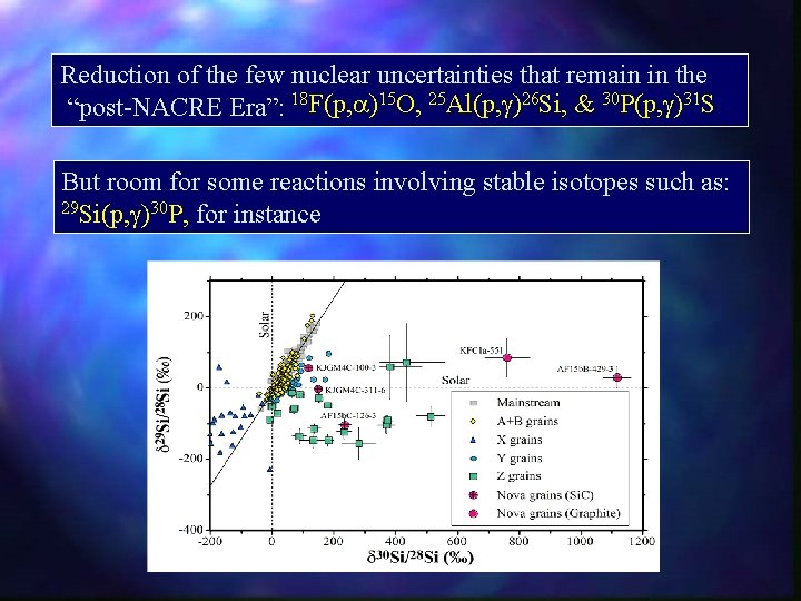 Reduction of the few nuclear uncertainties that remain in the “post-NACRE Era”: 18 F(p,