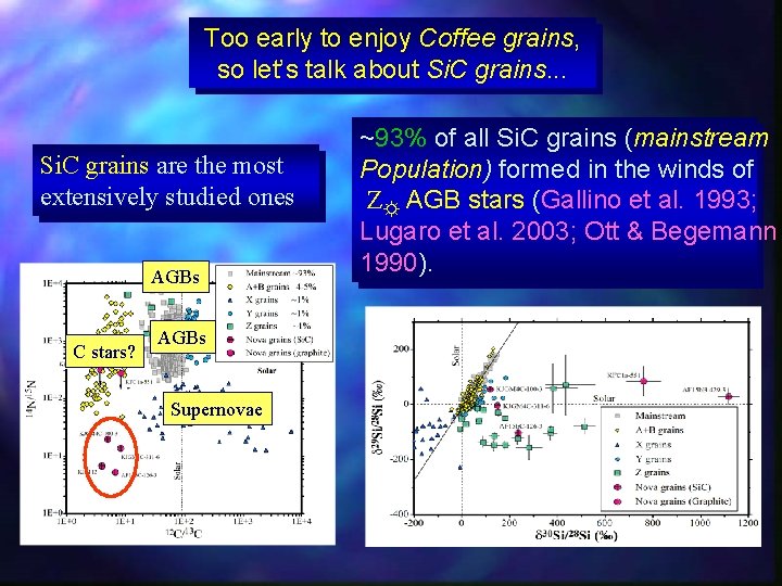 Too early to enjoy Coffee grains, so let’s talk about Si. C grains. .